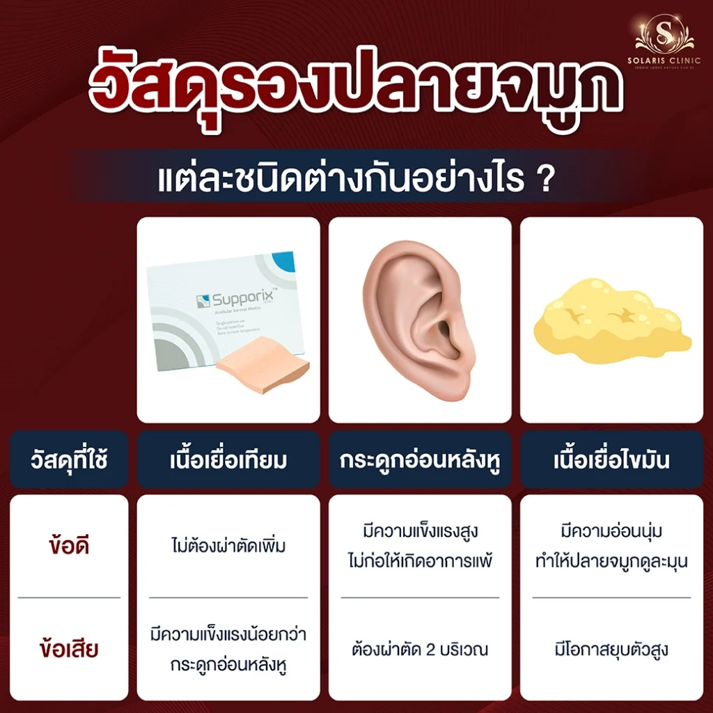 ประเภทการรองปลายจมูก